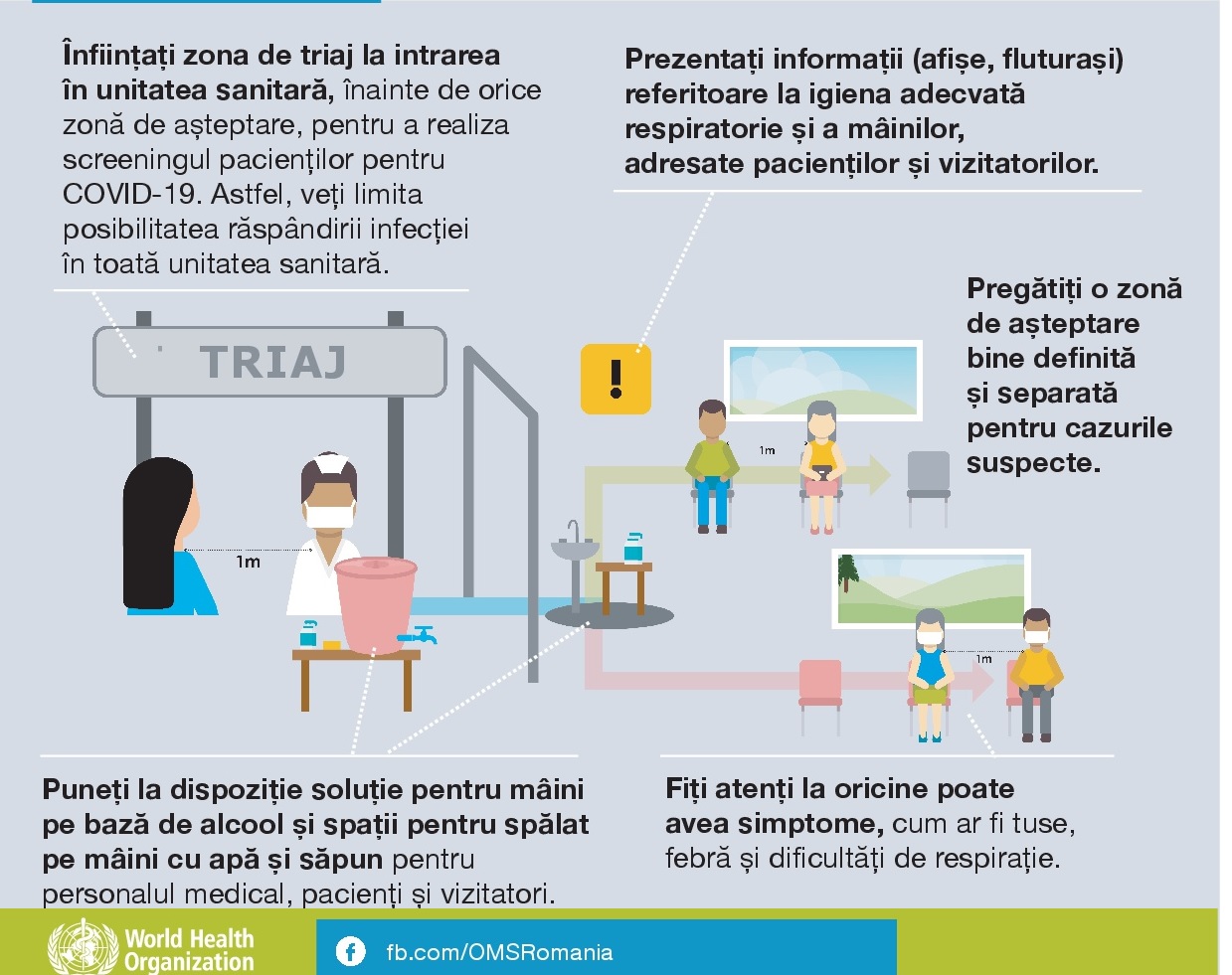 Recomandari pentru personalul medical triaj 1 Urgente stomatologice in Starea de Urgenta nationala